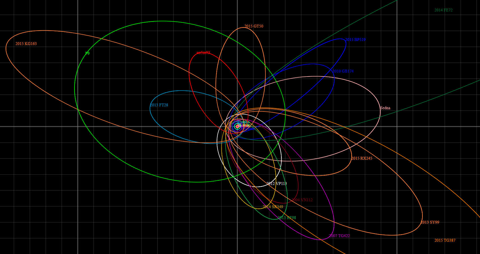Planet Nine och dess omloppsbana.