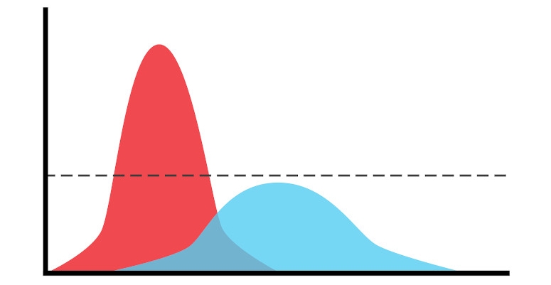 Diagram - Flatten the Curve