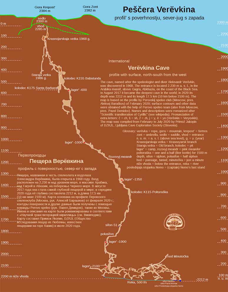 Kart över världens djupaste grotta Veryovkinagrottan