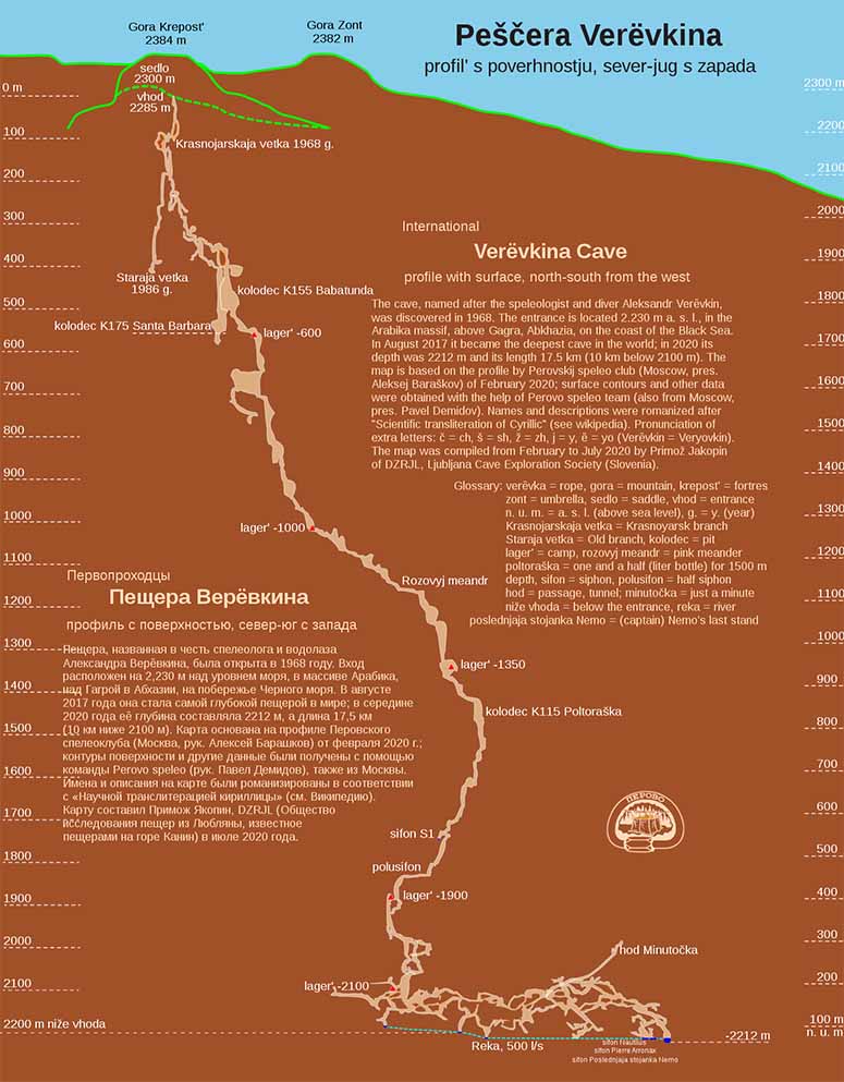 Kart ver vrldens djupaste grotta Veryovkinagrottan
