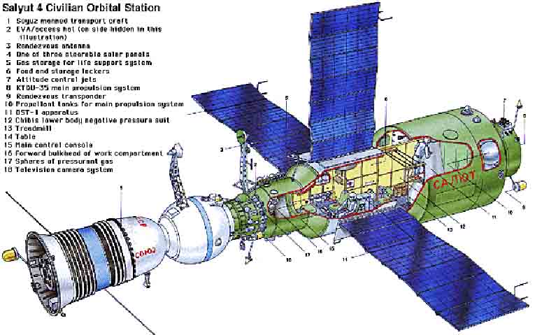 Salyut 4 (DOS)